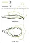 Fig. 8 - Schéma de courbure des saules en fonction de la vitesse du courant lors des expériences effectuées en canal par Oplatka (1998).