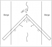 Fig. 15 - Schéma de principe d’un seuil en « V ».