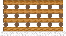 Fig. 19 - Montage d’un caisson avec les traverses alignées.