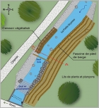 Fig. 19 - Vue d’ensemble du projet.