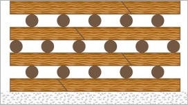 Fig. 20 - Montage d’un caisson avec les traverses alternées.