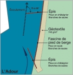 Fig. 62 - Vue générale sur la berge restaurée.