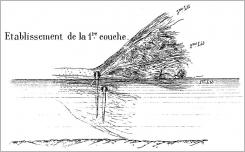 Fig. 7 - Tunage sur le Rhône, à Bex (Vaud - Suisse), avec fascines et pieux (Barraud 1888, d’après Vischer 2003).